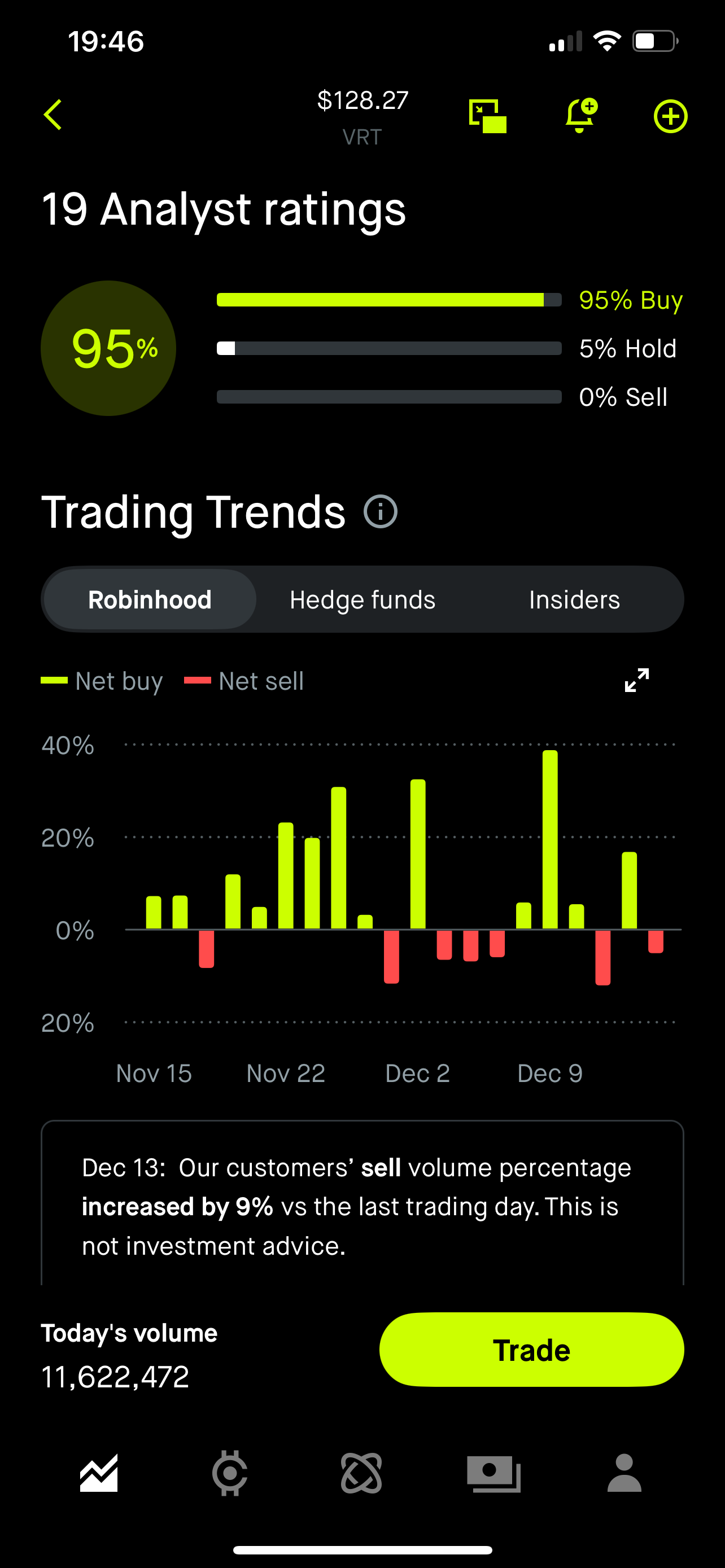 robinhood上分析师的分析靠谱吗？ - 股市投资- 美卡论坛