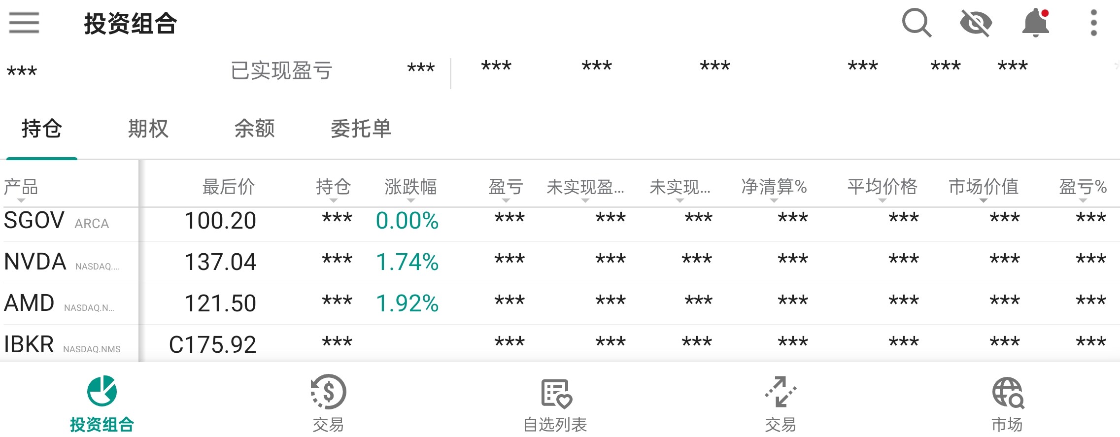 从thinkorswim转到IBKR手机app的正确使用方式是什么？ - 理财- 美卡论坛
