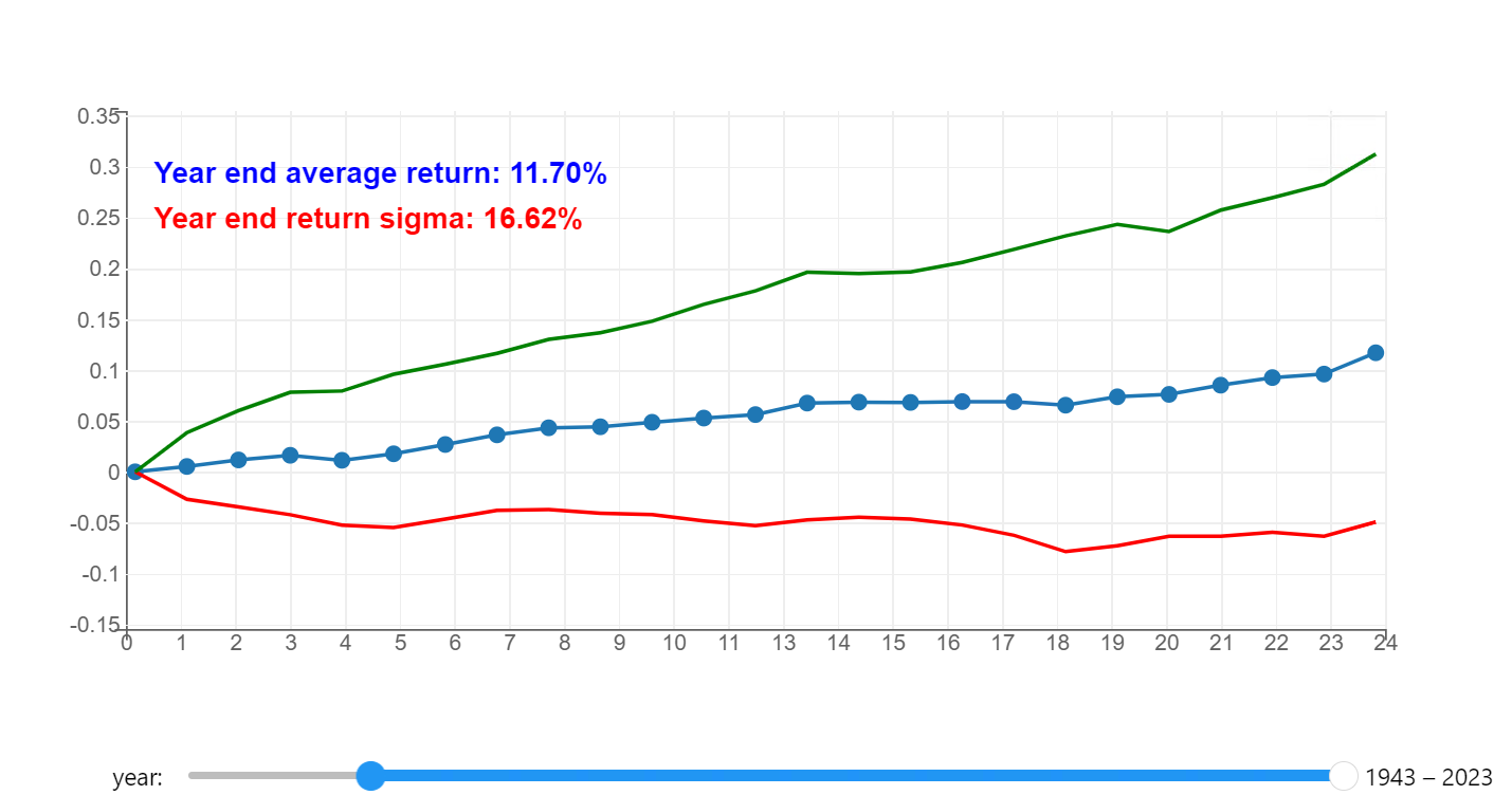 大家的401k怎么设置contributions的- 第2 页- 理财- 美卡论坛