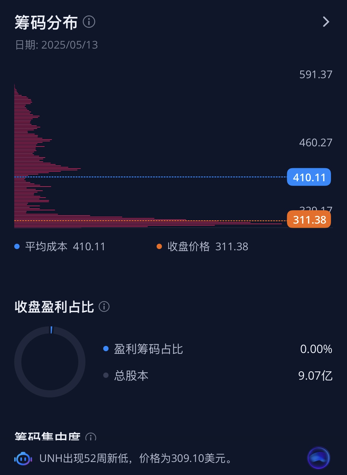 United Health（UNH）股票能买么- 第6 页- 股市投资- 美卡论坛