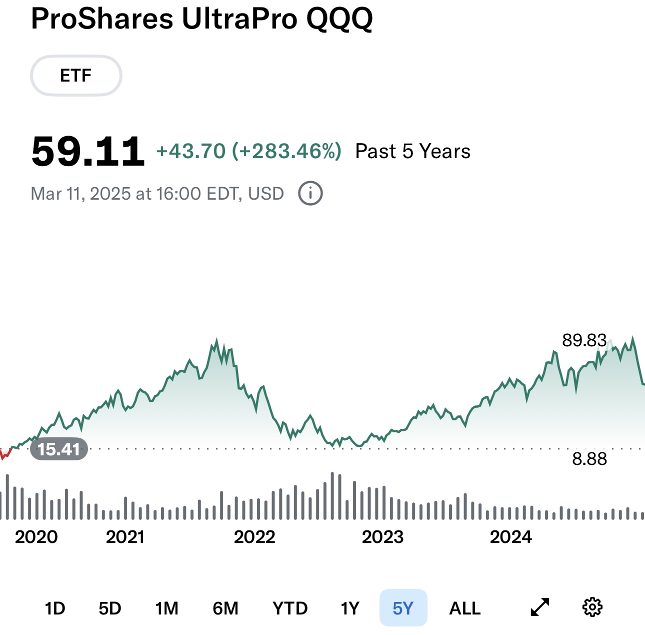 请问TQQQ归零的问题- 理财- 美卡论坛