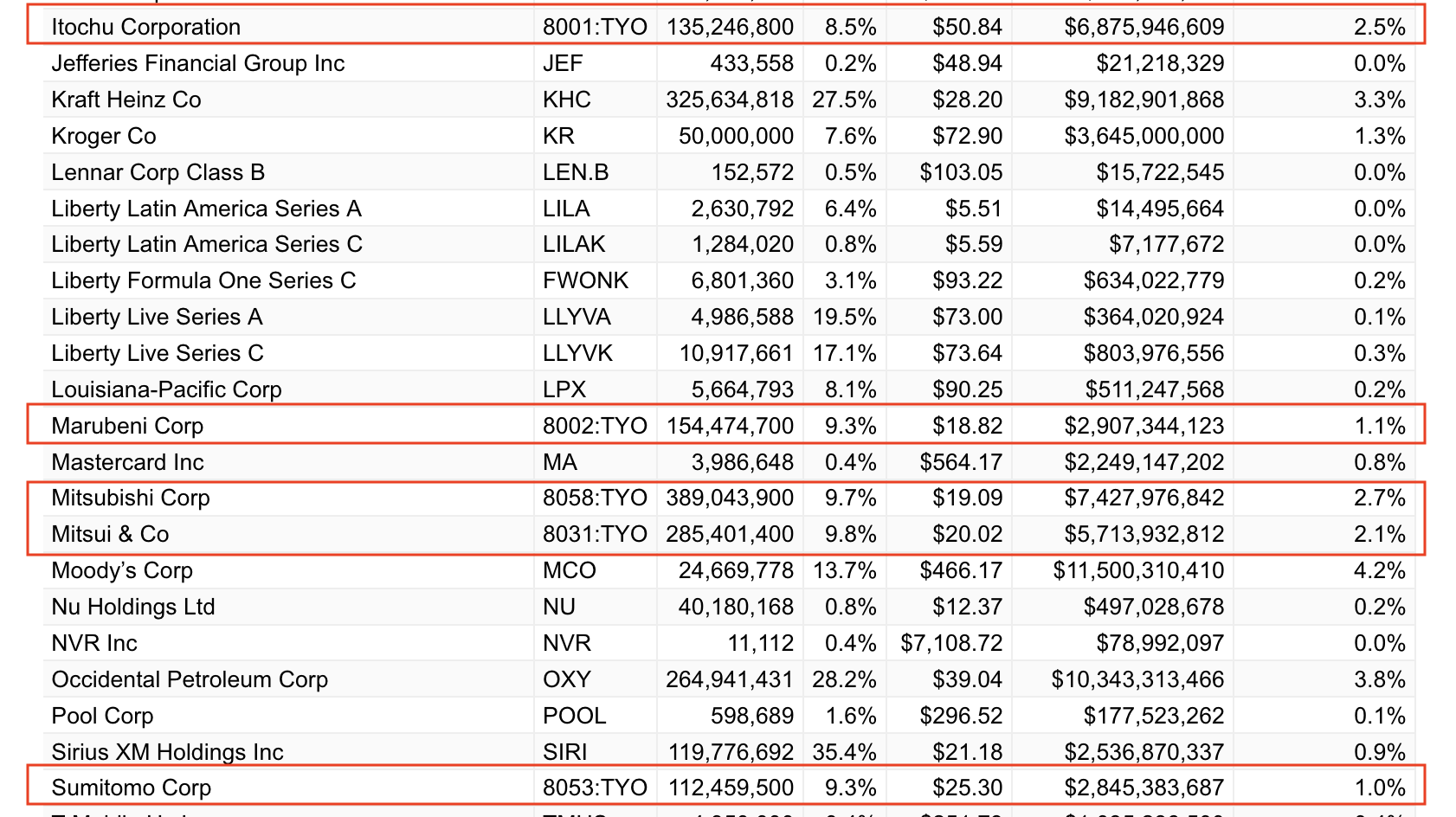巴菲特推荐买日本股票，有哪些值得买的？ - 股市投资- 美卡论坛