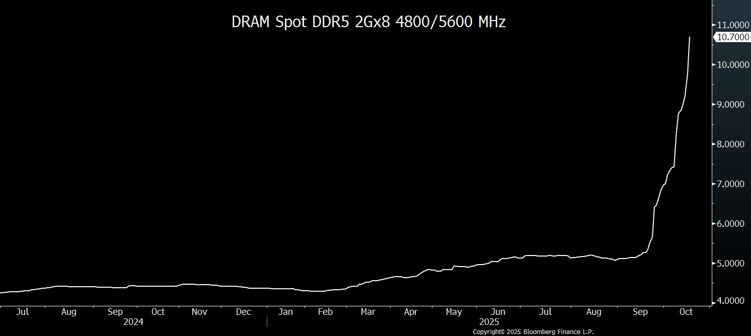 MU 美光科技股票追踪- 第5 页- 理财- 美卡论坛